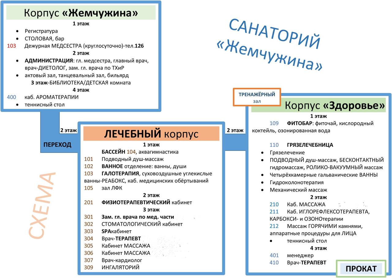 Схема санатория